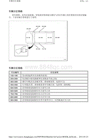 2011别克GL8 车辆分区策略