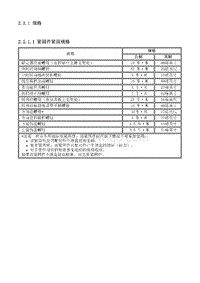 2012别克GL8 2.2.1 规格