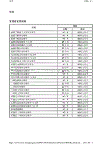 2011别克GL8 3.1.用螺栓固定的车身外板和隔板