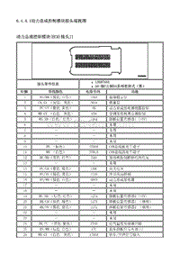 2013别克GL8 6.4.4 外观识别