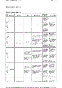 2011别克GL8 3.5.油漆和涂层