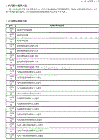 2014别克GL8 01 DTC代码列表