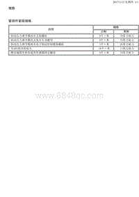 2014别克GL8 5.1.1-规格