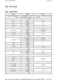 2011别克GL8 1.1.一般信息