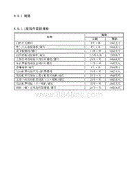 2009别克GL8 8.9.1 规格