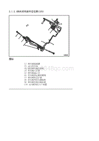 2012别克GL8 2.1.2 部件定位图