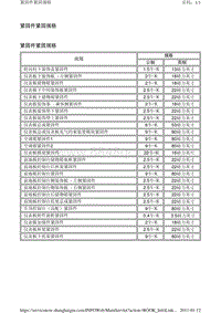 2011别克GL8 2.3.仪表板和控制台装饰件