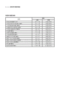 2012别克GL8 1.1.1规格