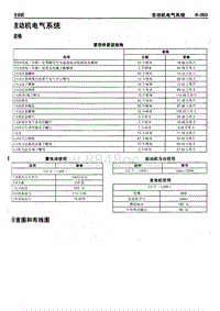 03-发动机电气