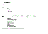 2013别克GL8 6.4.2 示意图和布线图