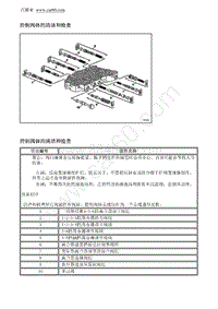 2012别克GL8 控制阀体的清洁和检查