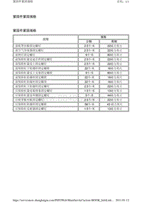 2011别克GL8 3.2.保险杠和蒙皮