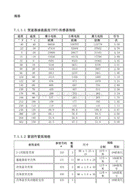 2010别克GL8 7.1.1 规格