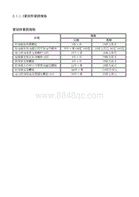 2012别克GL8 2.1.1规格