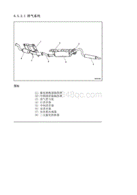 2010别克GL8 6.5.2 部件定位图