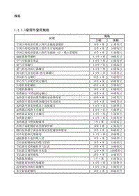 2010别克GL8 1.1.1 规格