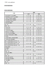 2012别克GL8 规格