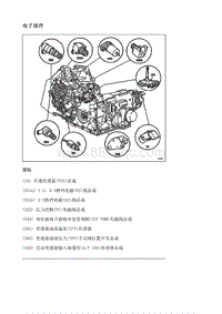 2010别克GL8 7.1.3 部件定位图