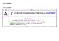 2013别克GL8 主要电气示意图图标