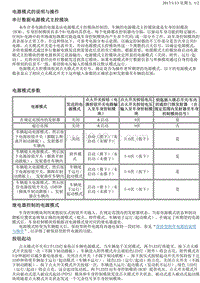 2014别克GL8 11.3.5-说明和操作