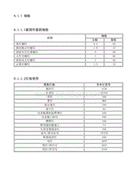 2010别克GL8 8.1.1 规格