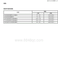 2014别克GL8 4.6.1-规格