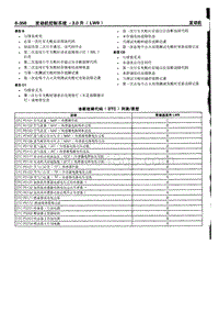 08 故障码列表