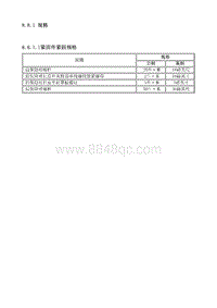 2009别克GL8 8.8.1 规格