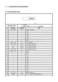 2012别克GL8 5.4.3 部件定位图