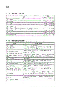 2010别克GL8 0.2.1 规格