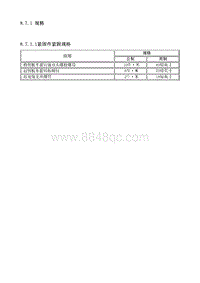 2009别克GL8 8.7.1 规格