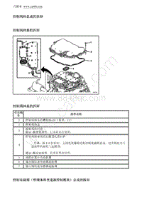 2012别克GL8 控制阀体总成的拆卸