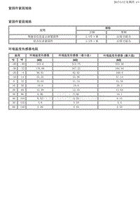 2012别克GL8 8.2.1-规格