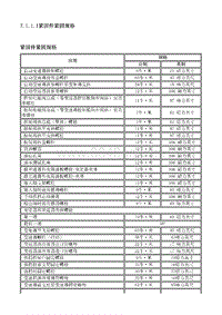 2013别克GL8 7.1.1规格