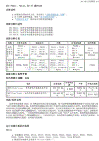 2015别克GL8 P0131 P0132 P0137 P0138 