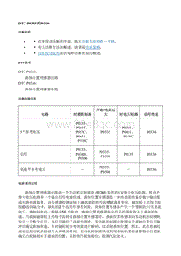 2018别克GL8 DTC_P0335或P0336