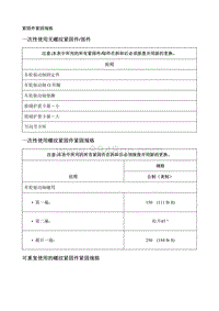 2017别克GL8 规格