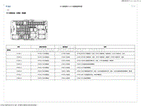 2023别克GL8 X51A保险丝盒－仪表板 俯视图-1