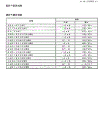 2015别克GL8 3.2-保险杠和蒙皮