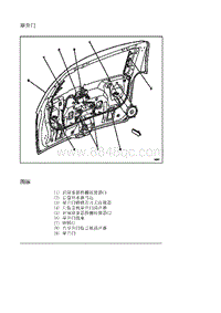 2014别克GL8 8.7.3 部件定位图