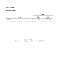 2017别克GL8 规格