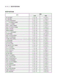 2014别克GL8 8.10.1 规格