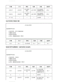 2020别克GL8 部件连接器端视图 X