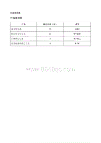 2017别克GL8 规格