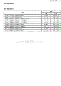 2016别克GL8 13.5.1-规格