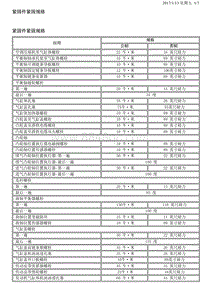 2016别克GL8 9.7.1-规格