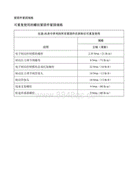 2018别克GL8 规格