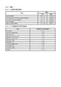 2014别克GL8 8.8.1 规格