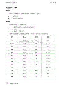 2017别克GL8 如何使用电气示意图