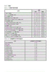 2014别克GL8 8.9.1 规格